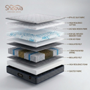 Snoova Premiere Series Mattress - NASA-Inspired Gel Memory Foam