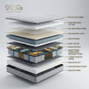 Snoova NeuroTech Series Mattress - Smart Spinal Massage + Natural Latex