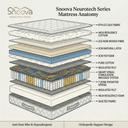Snoova NeuroTech Series Mattress - Smart Spinal Massage + Natural Latex