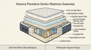 Snoova Premiere Series Mattress - NASA-Inspired Gel Memory Foam