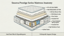 Snoova Prestige Series Mattress - Natural Latex Pocketed Spring