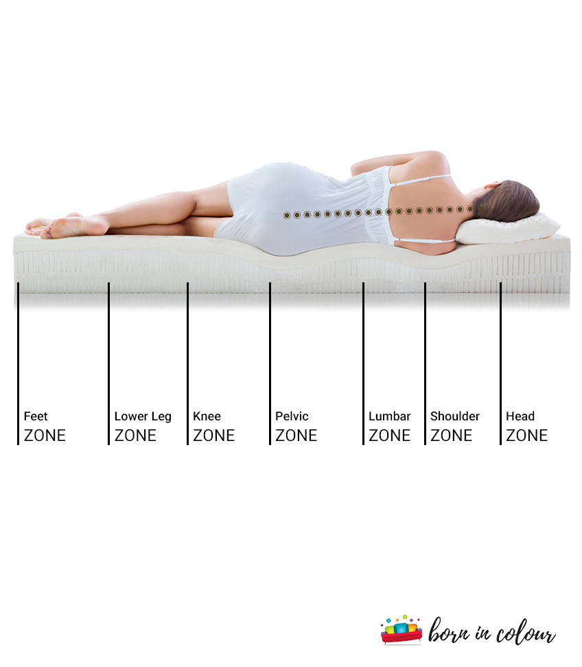  Latex Mattress for Supporting The Spine's Natural Curve